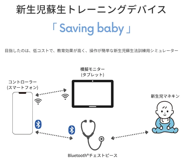 新生児蘇生トレーニングデバイス Saving baby